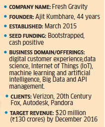 Fresh Gravity, a startup helping companies in doing intelligent business